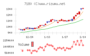 九州フィナンシャルグループ