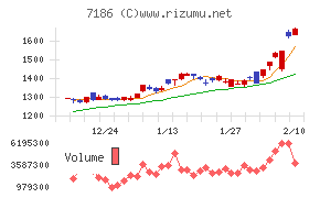 横浜フィナンシャルグループ
