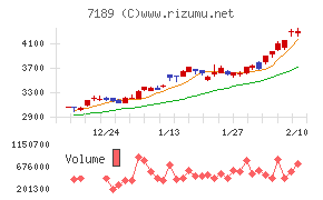 西日本フィナンシャルホールディングス