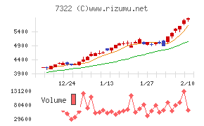 三十三フィナンシャルグループ