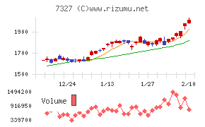第四北越フィナンシャルグループ