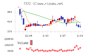 デコルテ・ホールディングス