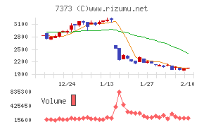 アイドマ・ホールディングス