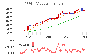 プロクレアホールディングス
