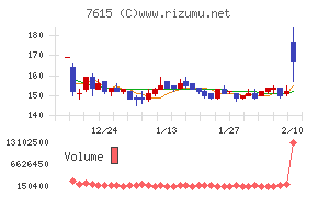 京都きもの友禅ホールディングス