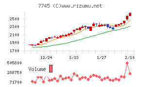 A&Dホロンホールディングス