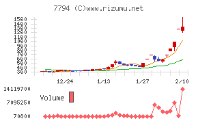 イーディーピー