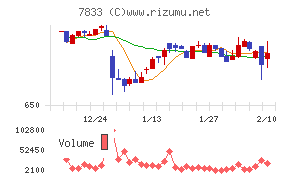 アイフィスジャパン