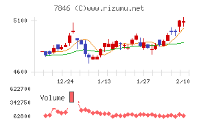 パイロットコーポレーション