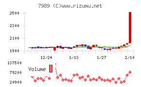立川ブラインド工業