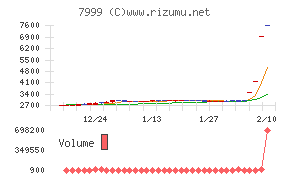 ＭＵＴＯＨホールディングス