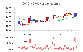 ユアサ・フナショク