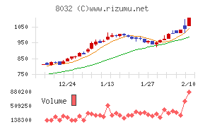 日本紙パルプ商事