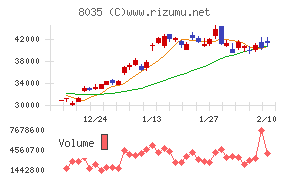 東京エレクトロン