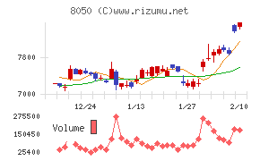 セイコーグループ