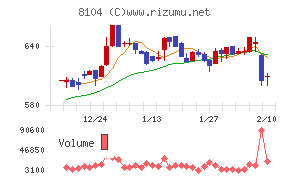 クワザワホールディングス