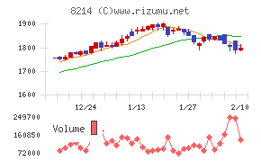 ＡＯＫＩホールディングス