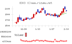 ＳＢＩ新生銀行