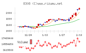 りそなホールディングス