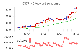 ほくほくフィナンシャルグループ