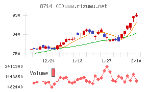 池田泉州ホールディングス