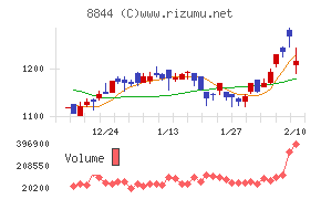 コスモスイニシア