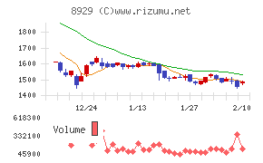 青山財産ネットワークス