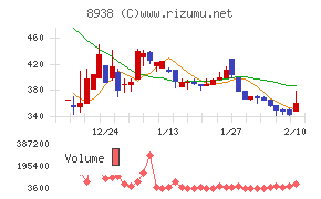 グローム・ホールディングス
