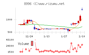 ハウスフリーダム