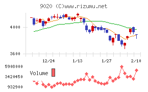 東日本旅客鉄道