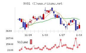 神奈川中央交通