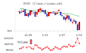 AZ-COM丸和ホールディングス
