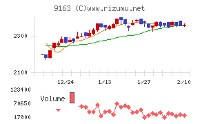 ナレルグループ