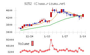 ラストワンマイル