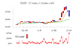 ヤマシタヘルスケアホールディングス