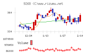オプティマスグループ