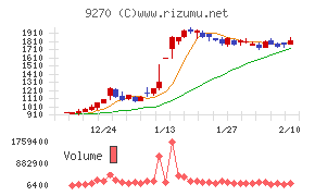 バリュエンスホールディングス