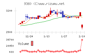 鈴与シンワート