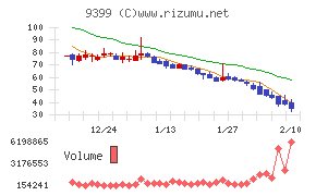 ビート・ホールディングス・リミテッド