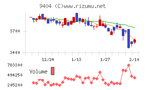 日本テレビホールディングス