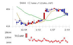 トーシンホールディングス