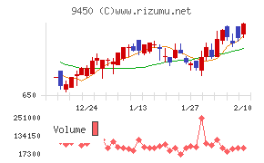 ファイバーゲート