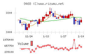 ＫＡＤＯＫＡＷＡ
