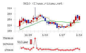 ウィルソン・ラーニング　ワールドワイド