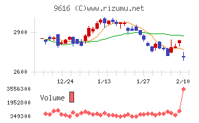 共立メンテナンス