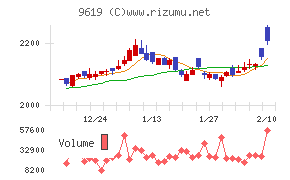 イチネンホールディングス