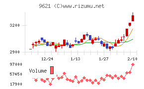 建設技術研究所