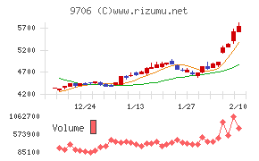 日本空港ビルデング