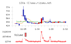 Ｖｅｒｉｔａｓ　Ｉｎ　Ｓｉｌｉｃｏ