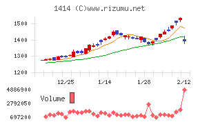 ショーボンドホールディングス